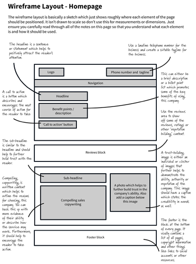 Website landing page wireframe